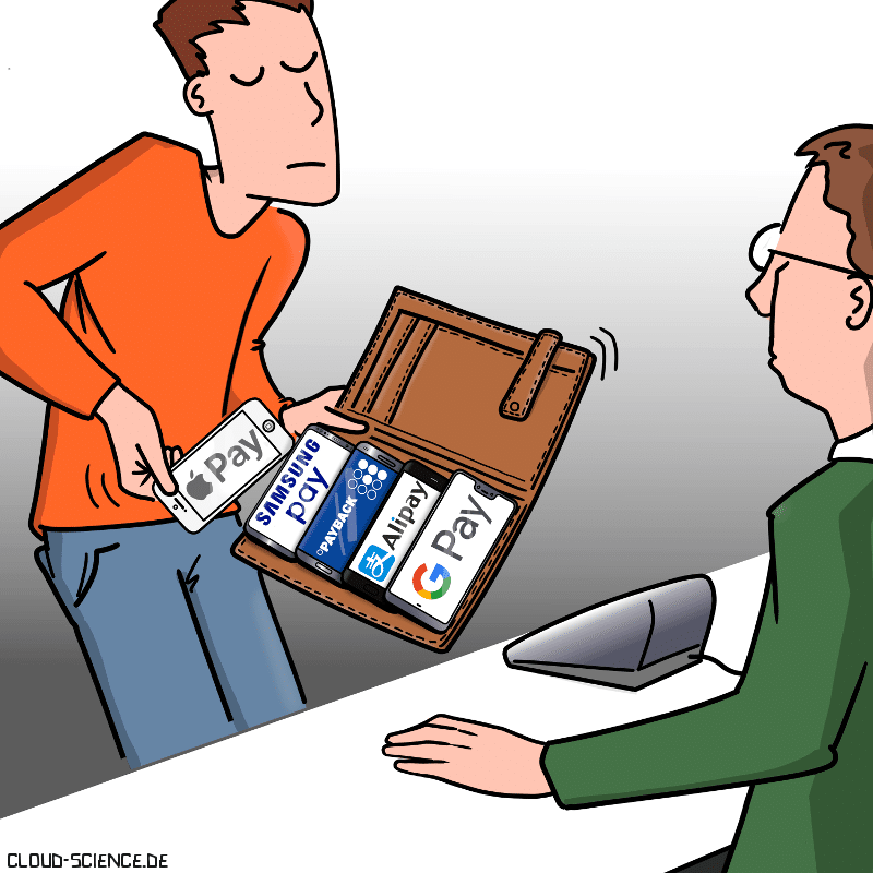 Apple Pay Online Bezahldienste Kreditkarten Bargledlos Cartoon