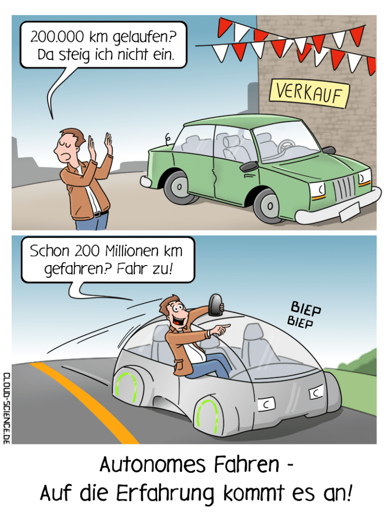 Autonomes Fahren: Fallen Sie Nicht Auf Diese Fehler Herein! - pfxy73v
