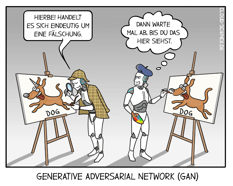 Generative Adversarial Network GAN Cartoon