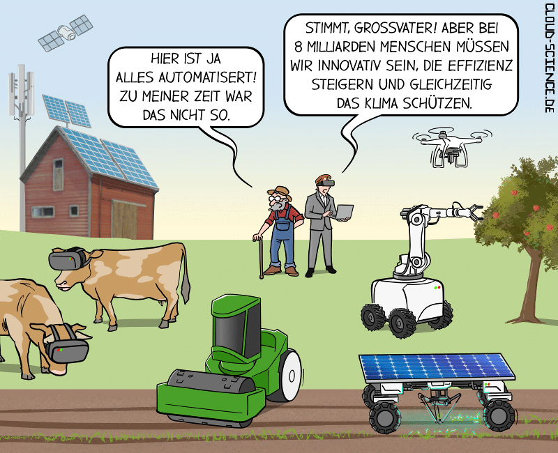 Landwirtschaft der Zukunft Automatisierung Bauernhof Zukunft Innovation Agrar Illustration Cartoon